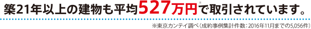 築21年以上の建物も平均571万で取引されています。