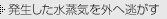 �������������C���O�֓�����