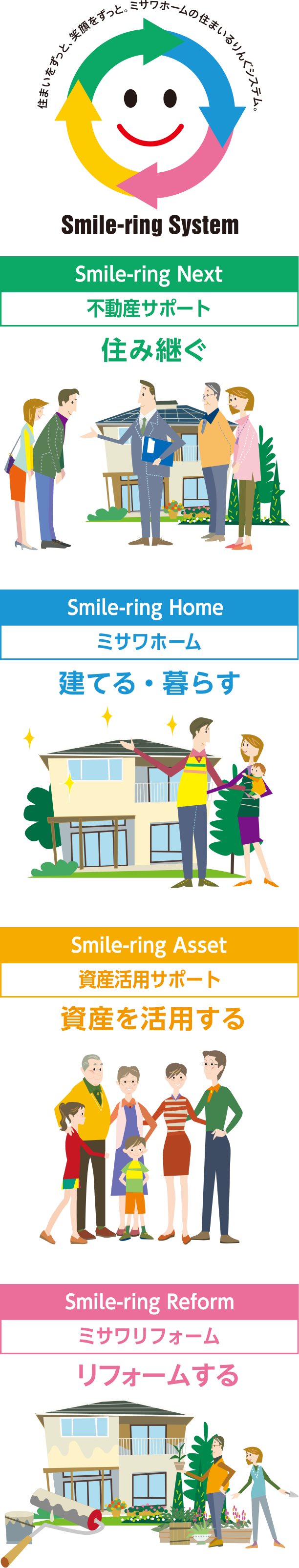 不動産サポート ミサワホーム 資産活用サポート ミサワリフォーム