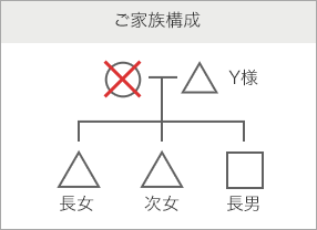 ご家族構成