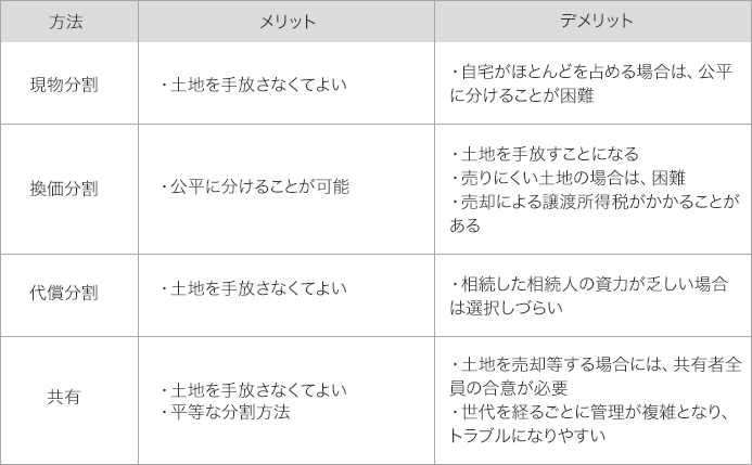 分割方法のメリットとデメリット