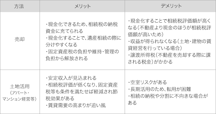 売却と土地活用のメリット・デメリット