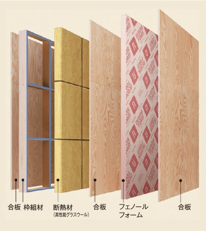 高断熱 木質パネル(充填断熱)+外張断熱