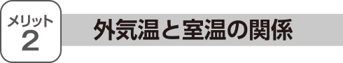メリット2 外気温と室温の関係