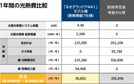 メリット3 光熱費比較
