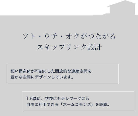 ソト・ウチ・オクがつながるスキップリンク設計