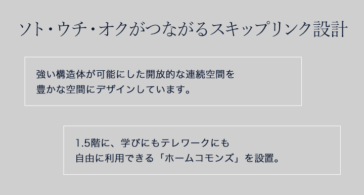 ソト・ウチ・オクがつながるスキップリンク設計