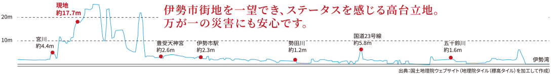 オナーズヒル伊勢徳川山の魅力