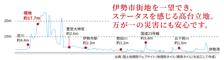 オナーズヒル伊勢徳川山の魅力