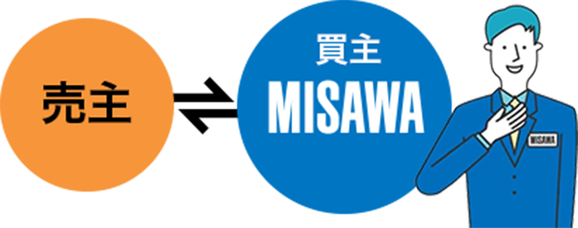 ミサワホームが買主になる 買取