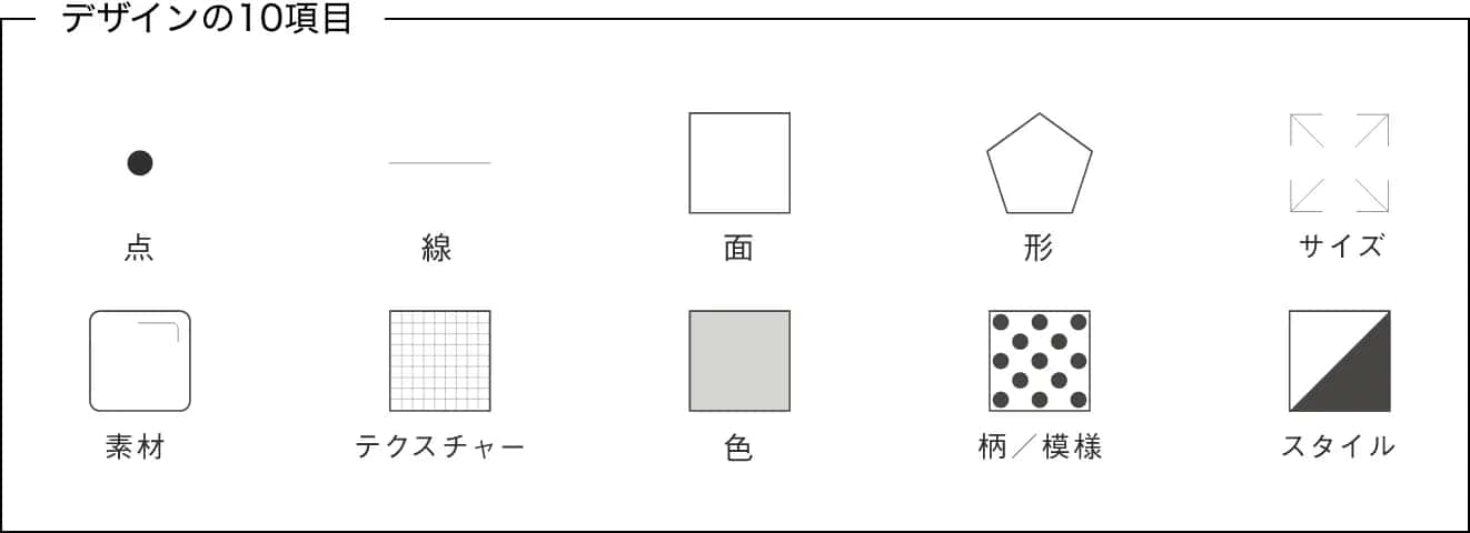デザインの10項目