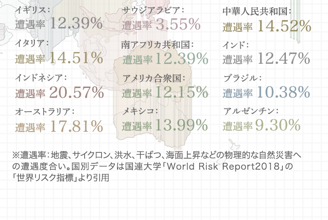 災害大国日本｜防災住宅はミサワホーム ｜防災・減災住宅