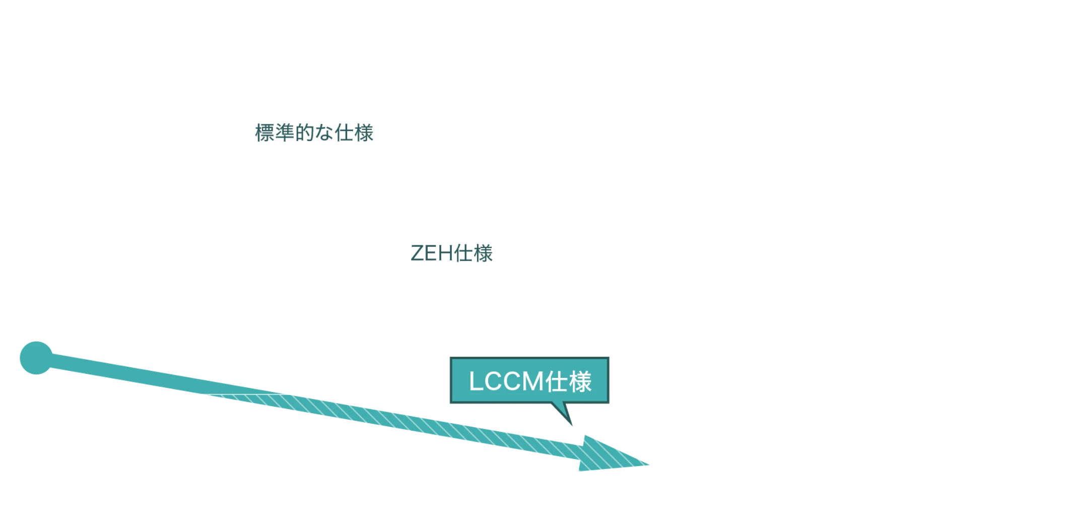 CO<sub>2</sub>排出量のグラフ画像