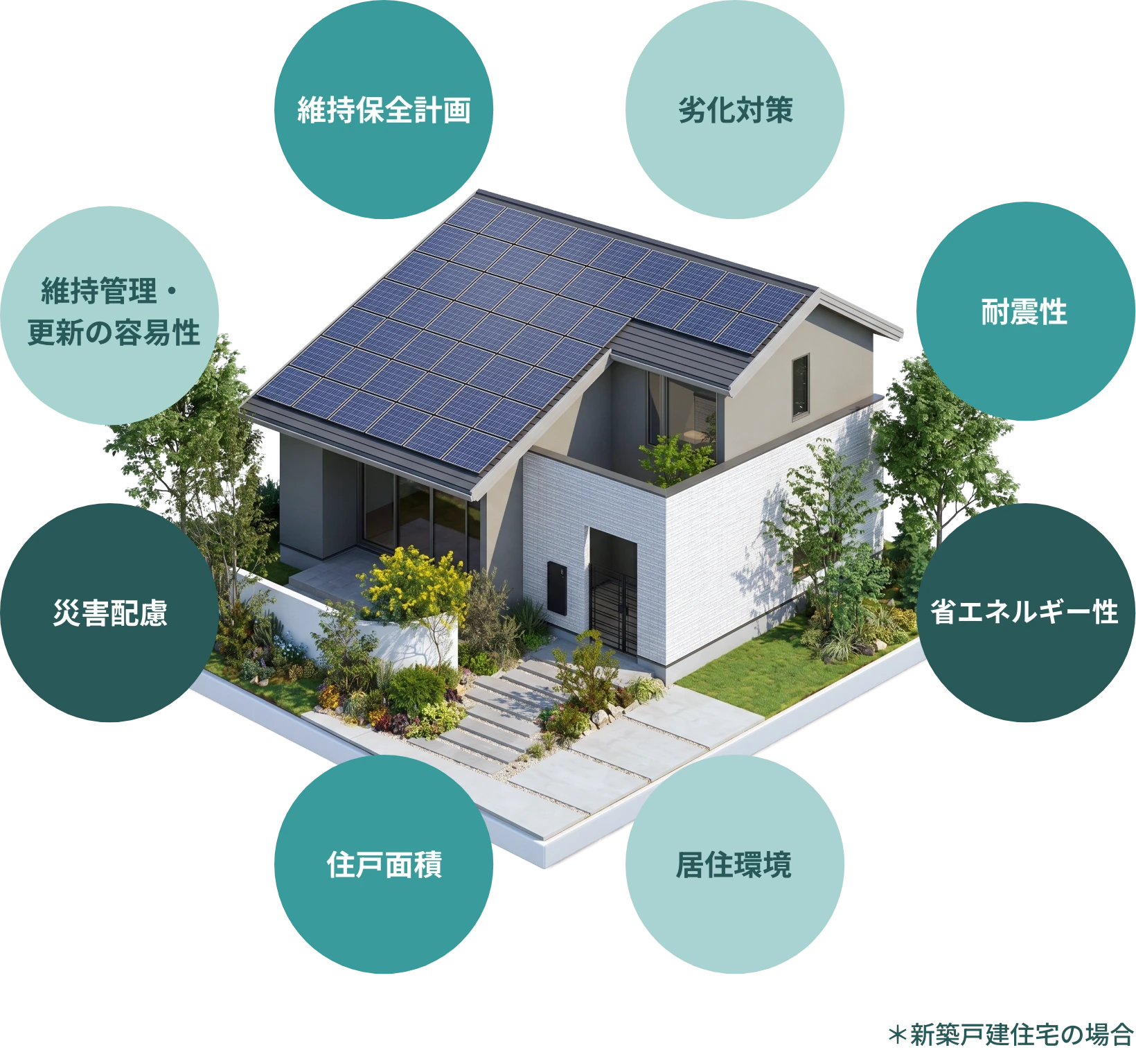 長期優良住宅のイメージ画像