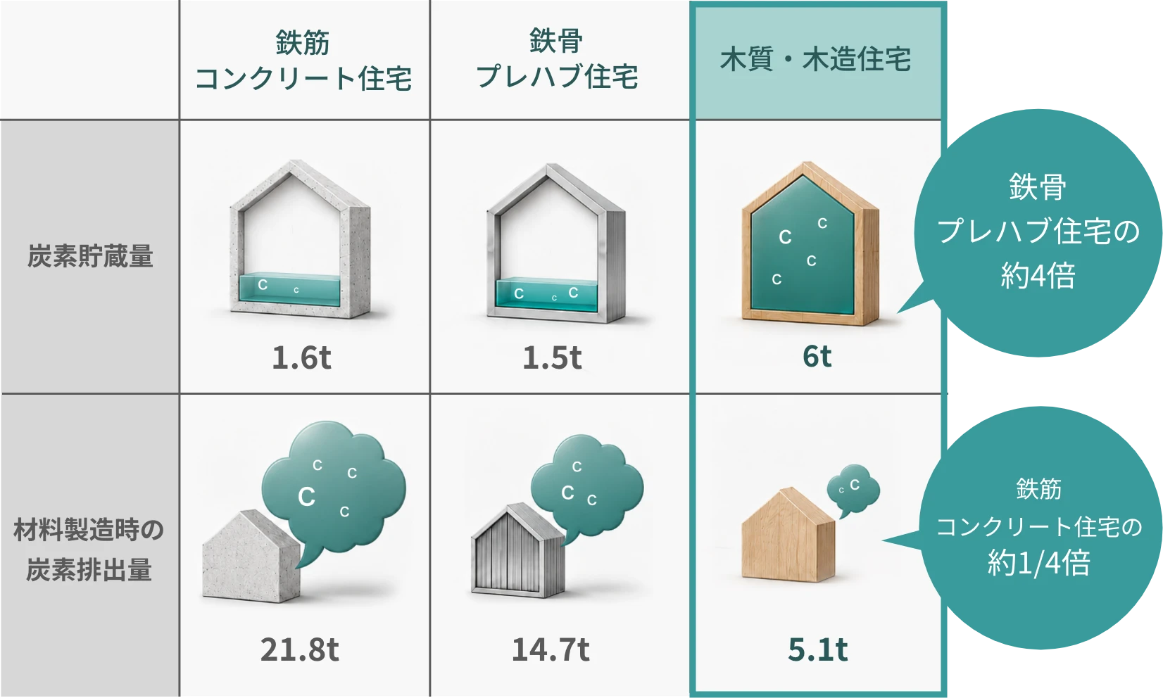 炭素排出量の表の画像