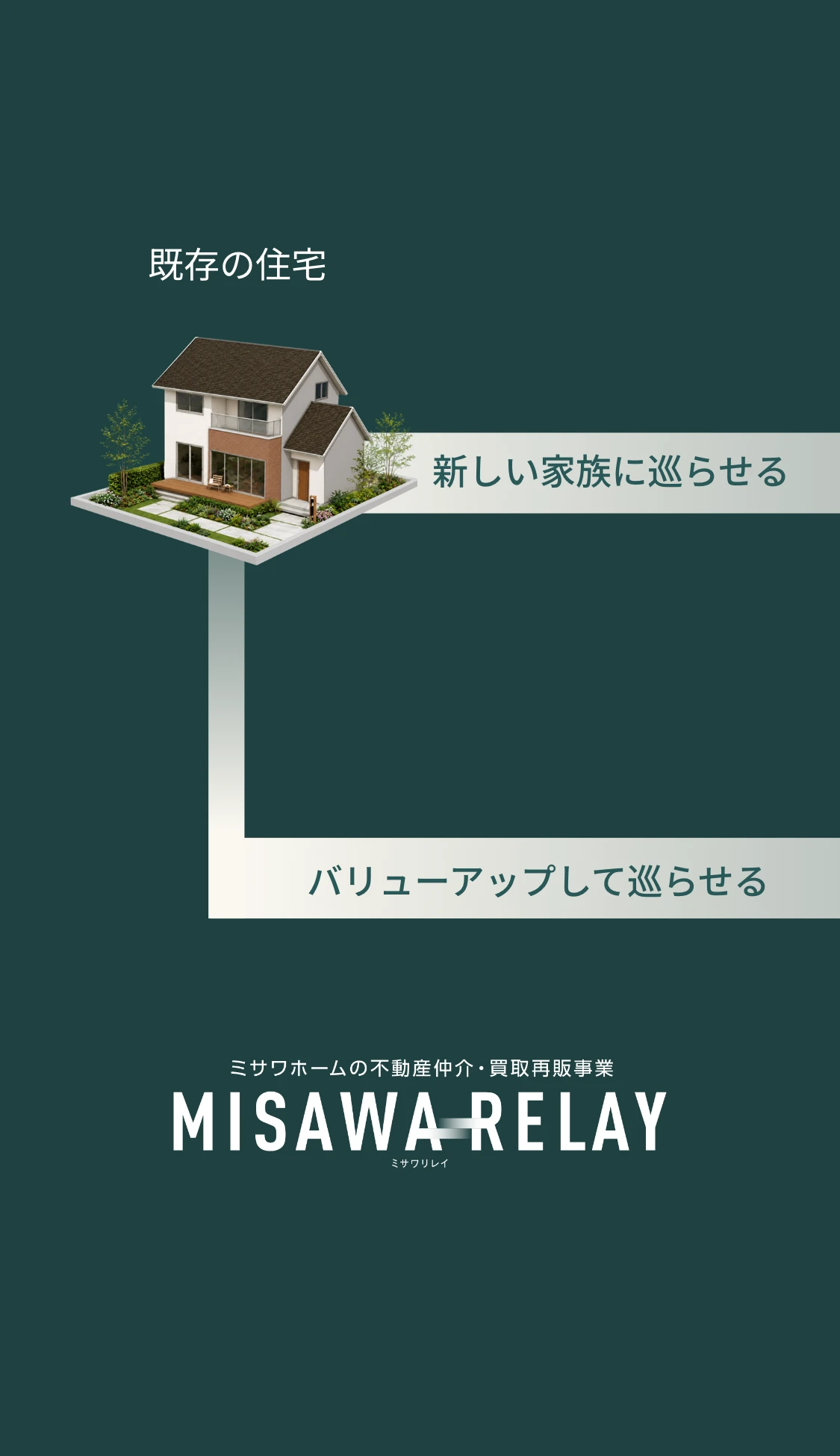 ミサワリレイの図