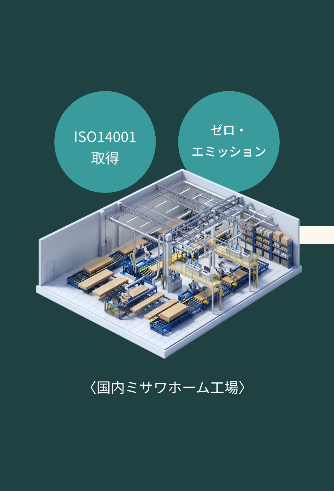 「環境価値」を社会貢献活動などで巡らせるの図