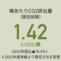 CO2roʁiZiKj