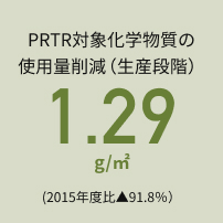 PRTRΏۉw̎gpʍ팸(YiKj