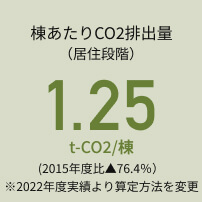 CO2roʁiZiKj