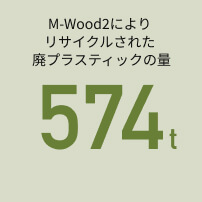 M-Wood2ɂ胊TCNꂽpvX`bN̗