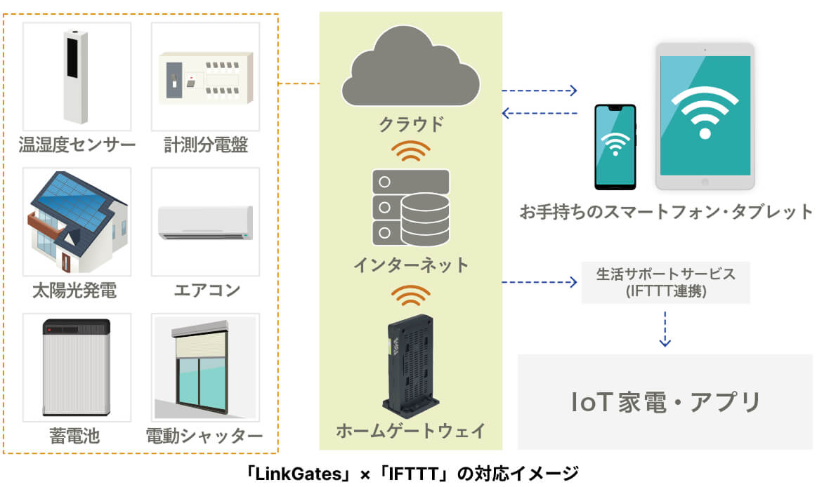 宅配スペースドアを設けた外部収納 ビルトレイン宅配 BOXの設置場所イメージ ビルトレイン宅配（室内側）