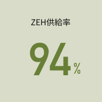 ZEH供給率