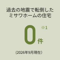 過去の地震で倒壊したミサワホームの住宅0件