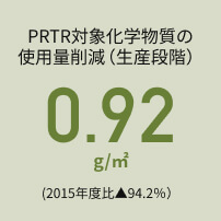 PRTR対象化学物質の使用量削減(生産段階)