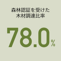 森林認証