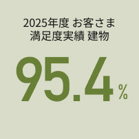 建物