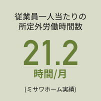 重要員一人当たりの所定外労働時間数