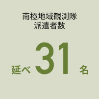 南極地域観測隊派遣者数