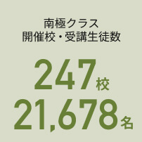 南極クラス開催校・受講生徒数