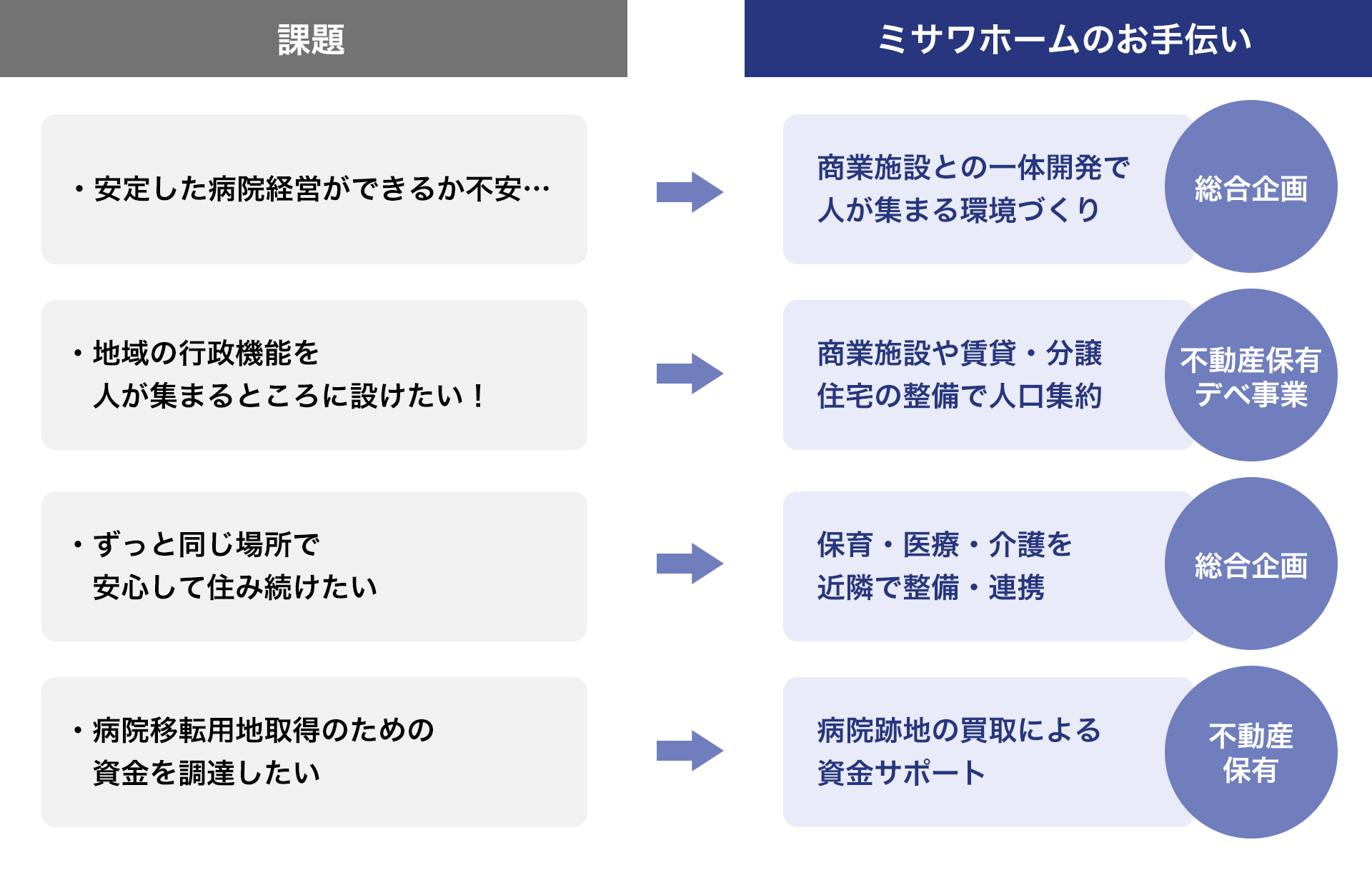 ミサワホームのお手伝い