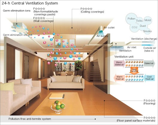 24-h Central Ventilation System