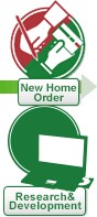 NEW Home Order