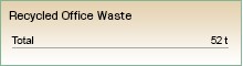 Production Waste 