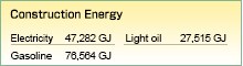 Construction Energy