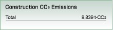 Construction C02 Emissions