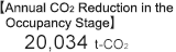 Annual CO<sub>2</sub> Reduction in the Occupancy Stage 17,351 t-CO<sub>2</sub>