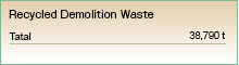 Demolition Waste Material Amount