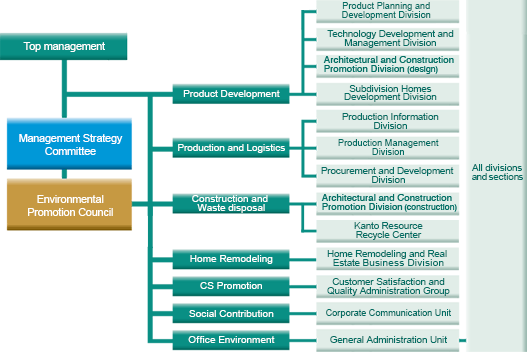 Environmental Activity Promotion System