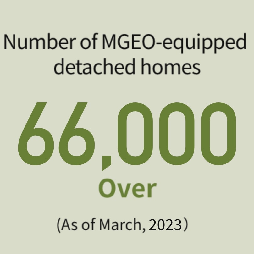 Number of MGEO-equipped detached houses