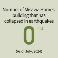 Number of Misawa Homes houses that have collapsed in earthquakes