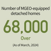 Number of MGEO-equipped detached houses