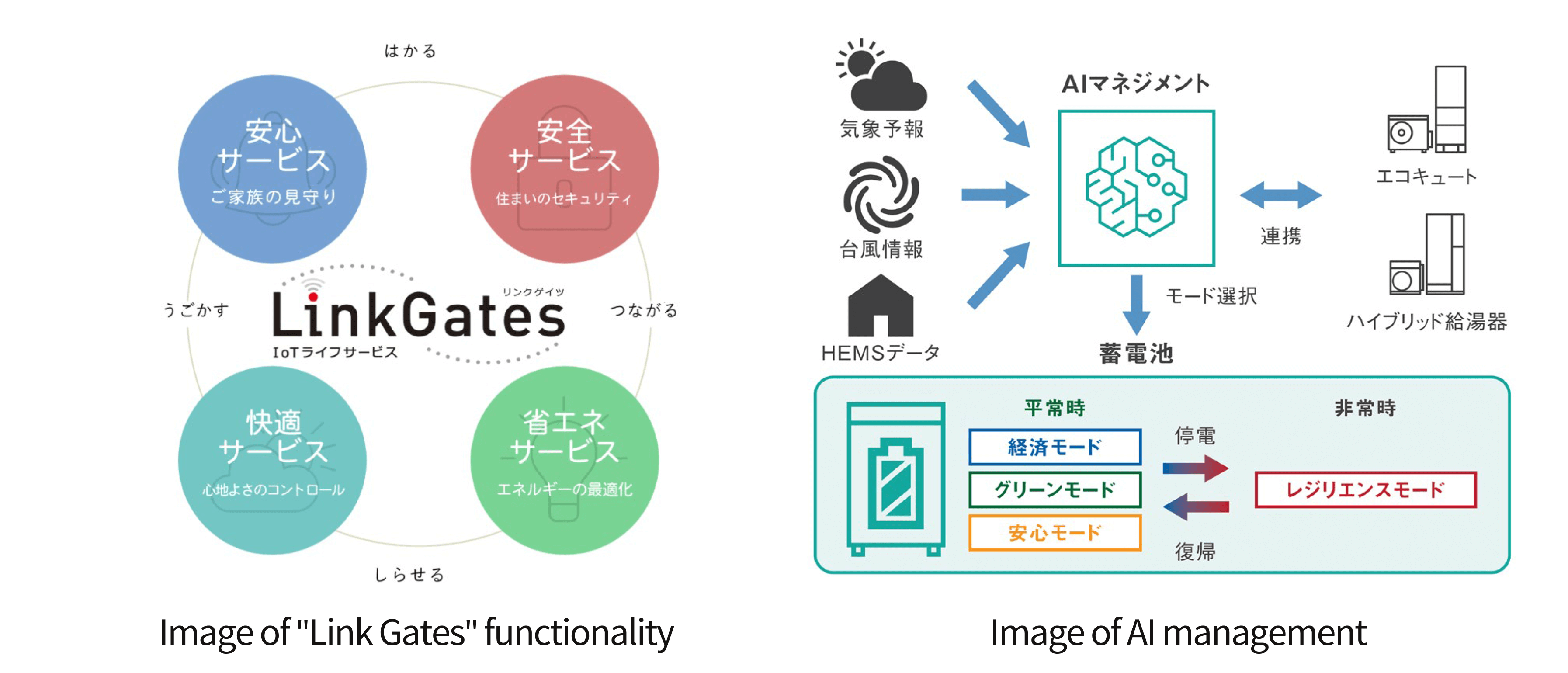 LinkGates