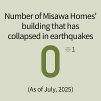 Number of Misawa Homes houses that have collapsed in earthquakes