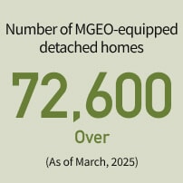 Number of MGEO-equipped detached houses