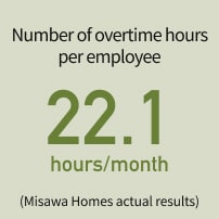 重要員一人当たりの所定外労働時間数